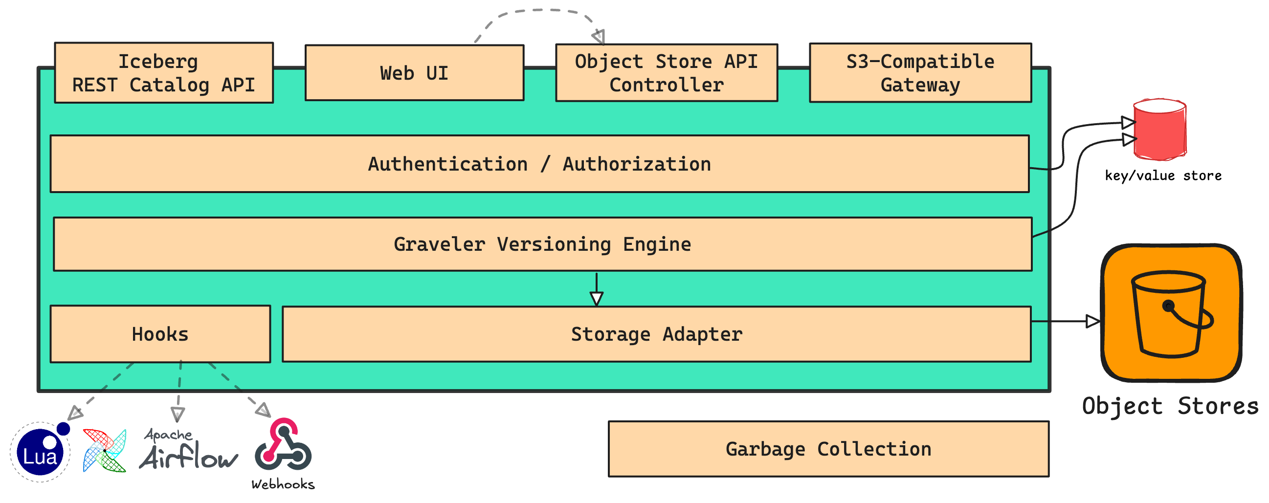Server Components